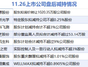 11月26日上市公司减持汇总：永新光学等8股拟减持（表）