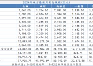 地方债发行创新高 化债路修远且慢行