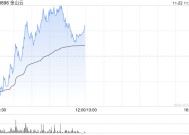 金山云现涨逾4% 重续及修订与小米的关联交易框架协议