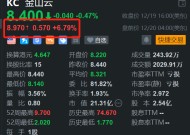 金山云盘前涨近7% H股今日大涨近11% 获机构唱好