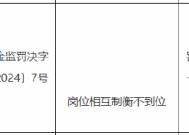 西安银行延安分行被罚30万元：因岗位相互制衡不到位