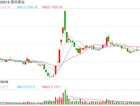 假酒占比高达47%！茅台子公司“警告”电商平台假货商，停止相关侵权行为