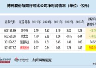 博苑股份IPO：高毛利率解释前后矛盾 多个产品属于“高污染、高环境风险”仍要募资扩张