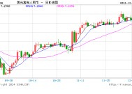 美联储降息25个基点 人民币兑美元中间价报7.1911，下调31点