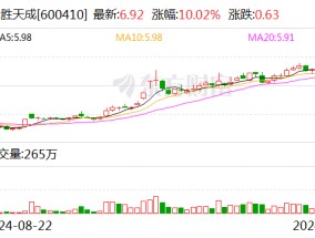 华胜天成连续3日累计涨幅偏离值达20%