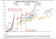 AI科技股，仍然是当下的主线