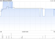 雅各臣科研制药发布中期业绩 来自持续经营业务的溢利约为1.403亿港元同比增加44.2%