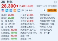 极氪涨超4% 7X SUV登陆欧洲市场+三款重磅车型将亮相CES