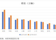 成长、新生和淘汰，新能源汽车2024年都发生了哪些大事？