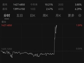 深夜突发！韩国总统宣布“紧急戒严”，韩元应声下跌……虚拟货币市场，超20万人爆仓