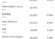 11月22日美股成交额前20：传特斯拉正为Cybertruck登陆中国市场做准备