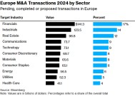 2020年以来最大并购潮爆发，银行股领跑欧洲股市