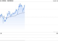 金价亚市攀升近10美元！接下来如何走？