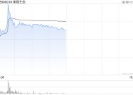 美丽生态10.07%涨停，总市值37.71亿元