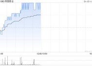 阿里影业现涨超7% 旗下阿里鱼与《黑神话：悟空》达成战略合作