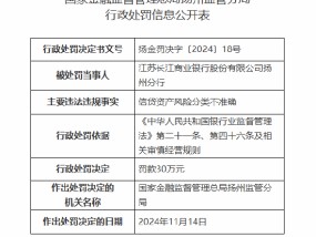 江苏长江商业银行扬州分行被罚30万元：信贷资产风险分类不准确