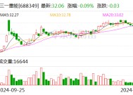 三一重能：2025年1月9日将召开2025年第一次临时股东大会