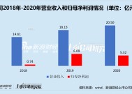 财达证券董监高完成换届 新舵主能否改善风险控制问题与过山车式业绩？