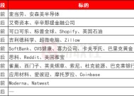 环球下周看点：特朗普关税搅动全球市场 鲍威尔将赴国会山接受拷问