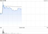 亿华通盘中涨超14% 与丰田共同向合营公司增资19亿日元