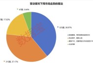 2024年还剩7个交易日，跨年行情成共识！3大板块被看好