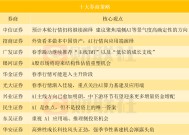 AI行情将向应用端演绎？投资主线有哪些？十大券商策略来了