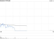 券商股震荡走低 华林证券跌停