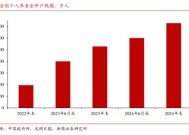 开户易而销户难？实探个人养老金销户、迁移账户过程