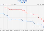 12月LPR报价出炉，两个期限品种均保持不变，释放什么信号？