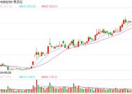 颠覆公募传统审美标准 寒武纪“10倍”K线引发估值容忍之辩