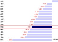 中金：港股开年回调的原因与前景