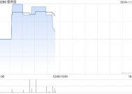 爱帝宫公布黄文华获任执行董事