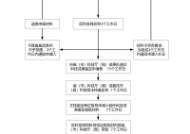 普京：俄罗斯用一枚新型中程弹道导弹打击了乌克兰 没有搭载核弹头