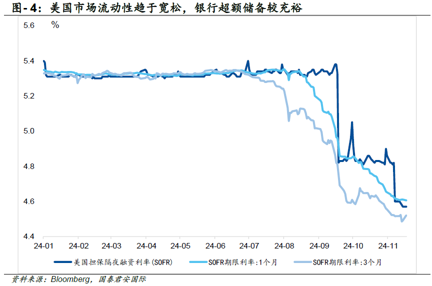 美债收益率见顶了吗？