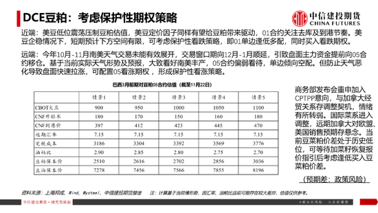 【豆系观察】南美天气短期乐观看待，美豆或在底部区间徘徊