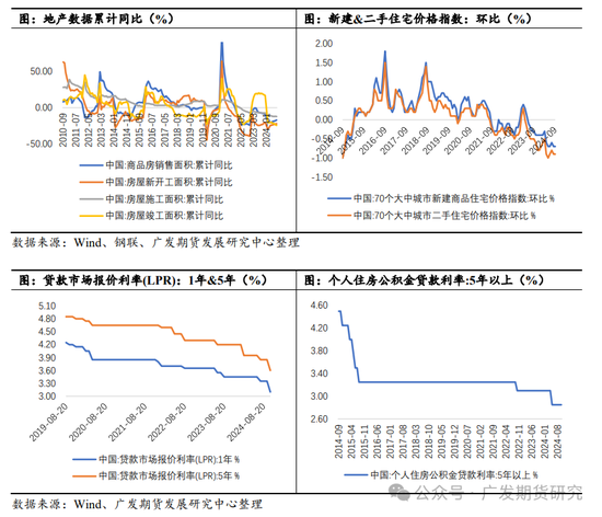 PVC：“稳价”基调下的地产端需求展望