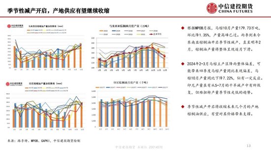 【月度策略】生物燃料前景担忧施压油脂，关注印尼棕榈油卖货情况