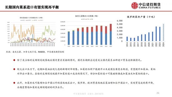 【月度策略】生物燃料前景担忧施压油脂，关注印尼棕榈油卖货情况