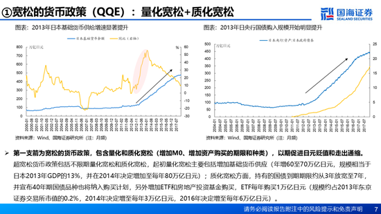 国海证券：A股能演绎2013年以来的日本股市长牛吗？——2013年至今日本宏观和股市复盘