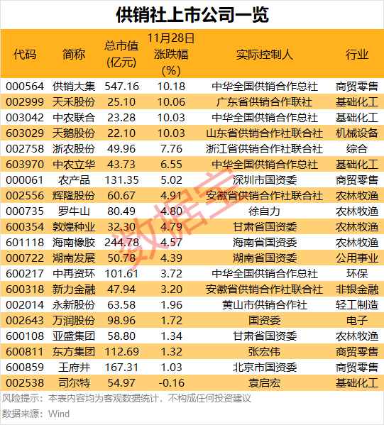 11:30，2.55% → 13:01，10%，暴拉