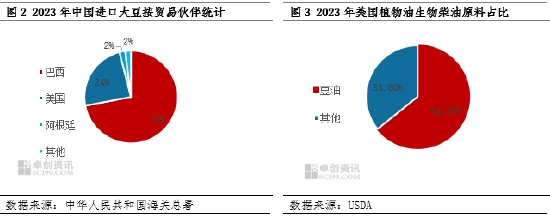 豆油：11月冲高回落 12月或先跌后涨