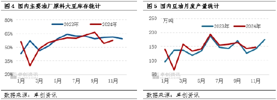 豆油：11月冲高回落 12月或先跌后涨