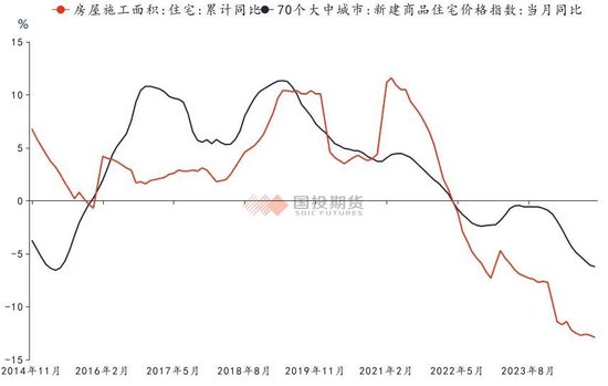 【洞见研报】大宗商品月月谈：年底如何收关