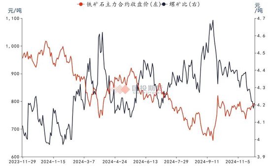 【洞见研报】大宗商品月月谈：年底如何收关