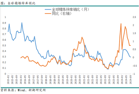 有色（锌）专题：从产能周期看锌产业链进程