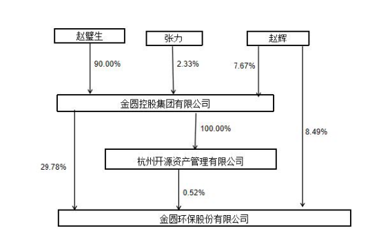 金圆股份遭证监会立案，曾有多项违规记录，股民或可索赔