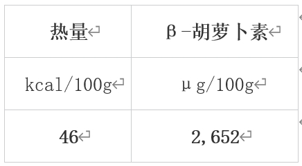 冬天最值得吃的10种蔬果 很多人都错过了！