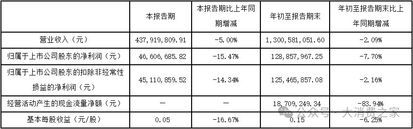 钱江生化股价异动！三季度营收净利双下滑、二股东股份全遭司法冻结