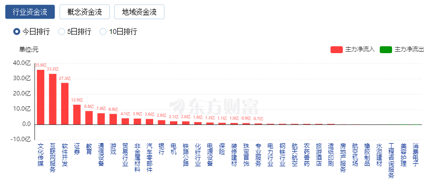 【午报】98股涨停！AI应用端大涨 利欧股份7连板