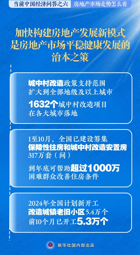 房地产市场走势怎么看——当前中国经济问答之六